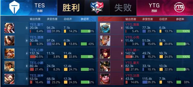 将进一步提 将进一步提