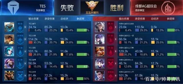 使得他的组 使得他的组