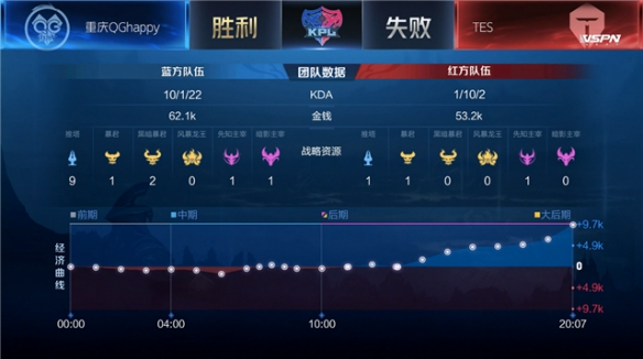 个明确主题