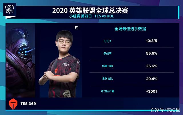 标拱手相让